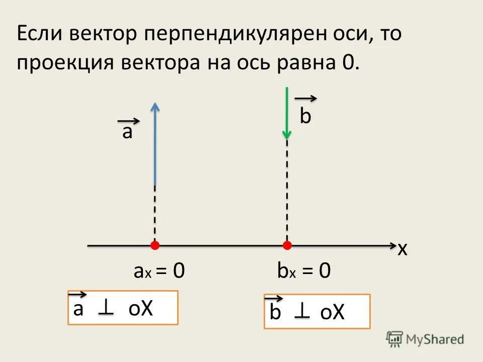 Проекция вектора на ось. Проекция вектора на ОСТ. Проекция ветора на ОСБ. Проекция вектора на ОС.