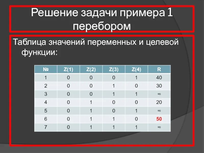 Таблица изменения значения переменных. Таблица значений переменных. таблица значение переменной. перебор паролей таблица. таблица значений функции двух переменных.