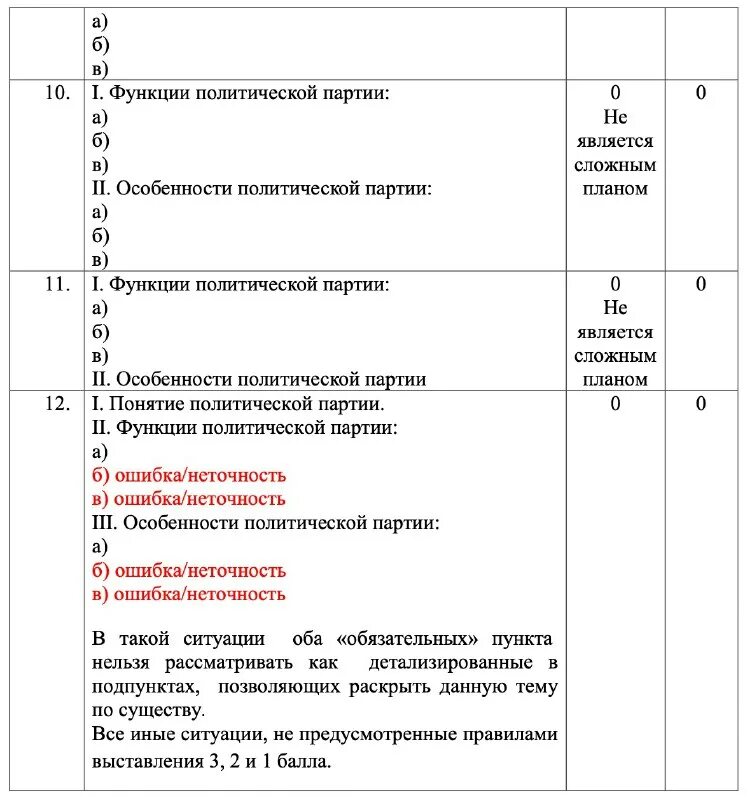 Егэ по обществознанию 2023. Критерии егэ обществознание 2023. Егэ обществознание 2023 книжка. Таблица первичных и вторичных баллов егэ по русскому 2023. Критерии егэ обществознание 2023.