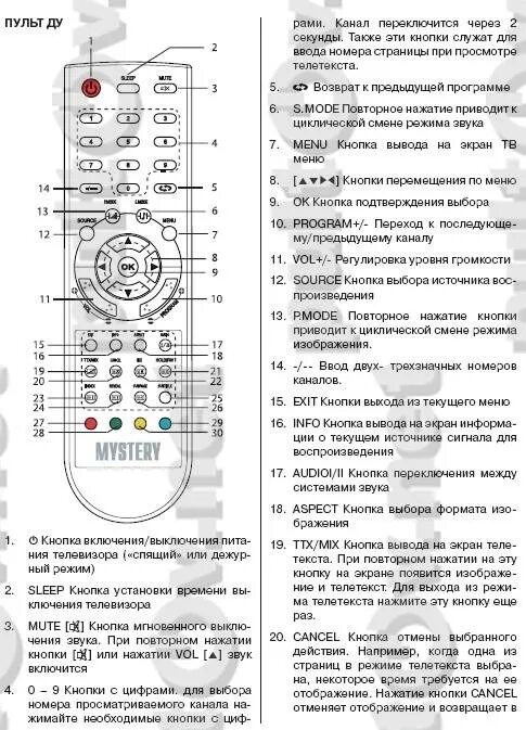Как на телевизоре обозначается