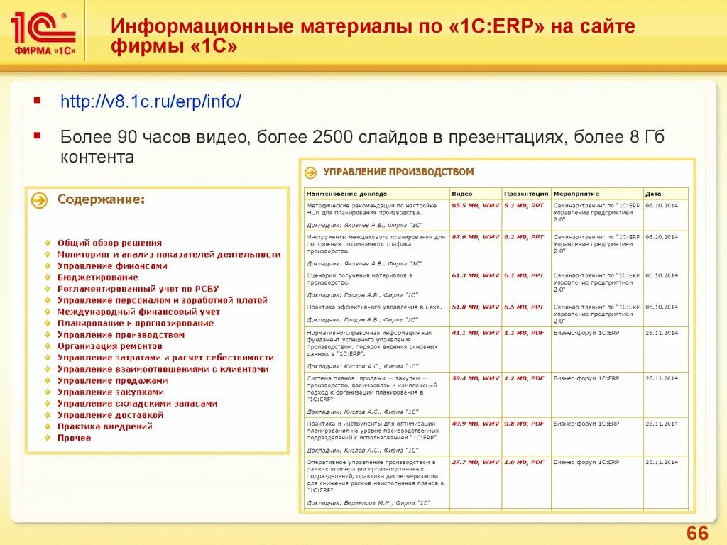 Русские решения 1 с. 1с:ERP управление предприятием Интерфейс. 1с ERP Интерфейс программы. 1с предприятие 8 ERP управление предприятием 2 описание. Функциональные возможности 1с ERP управление предприятием.