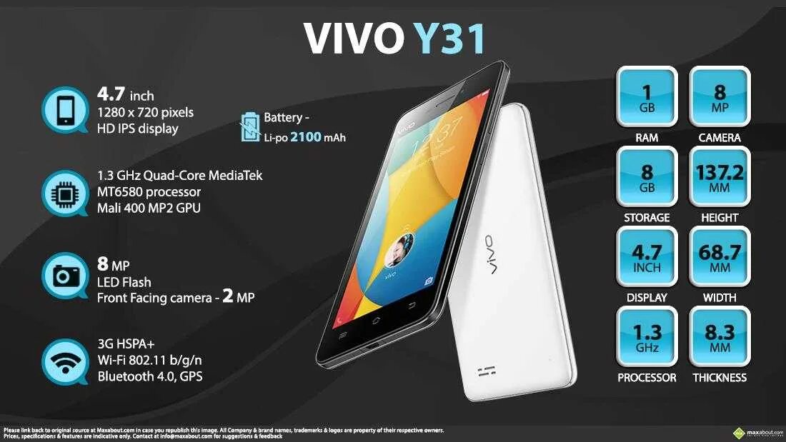 Почему на vivo. Смартфон vivo y31. виво y31 64гб. vivo y31 128gb. vivo y31 характеристики.