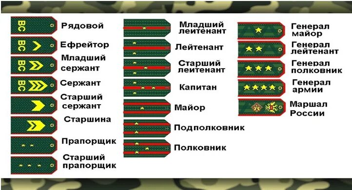 Чьи погоны. Воинские звания и погоны Российской армии. Звания в Российской армии 2023 по возрастанию с погонами России. Армейские звания по порядку и погоны Российской армии. Звания и погоны Российской армии таблица.