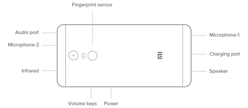 смартфон xiaomi redmi 12 инструкция. смартфон xiaomi redmi 12 инструкция. Xiaomi не глобальная версия. Xiaomi 12x упаковка. Redmi note 10 pro карта памяти.