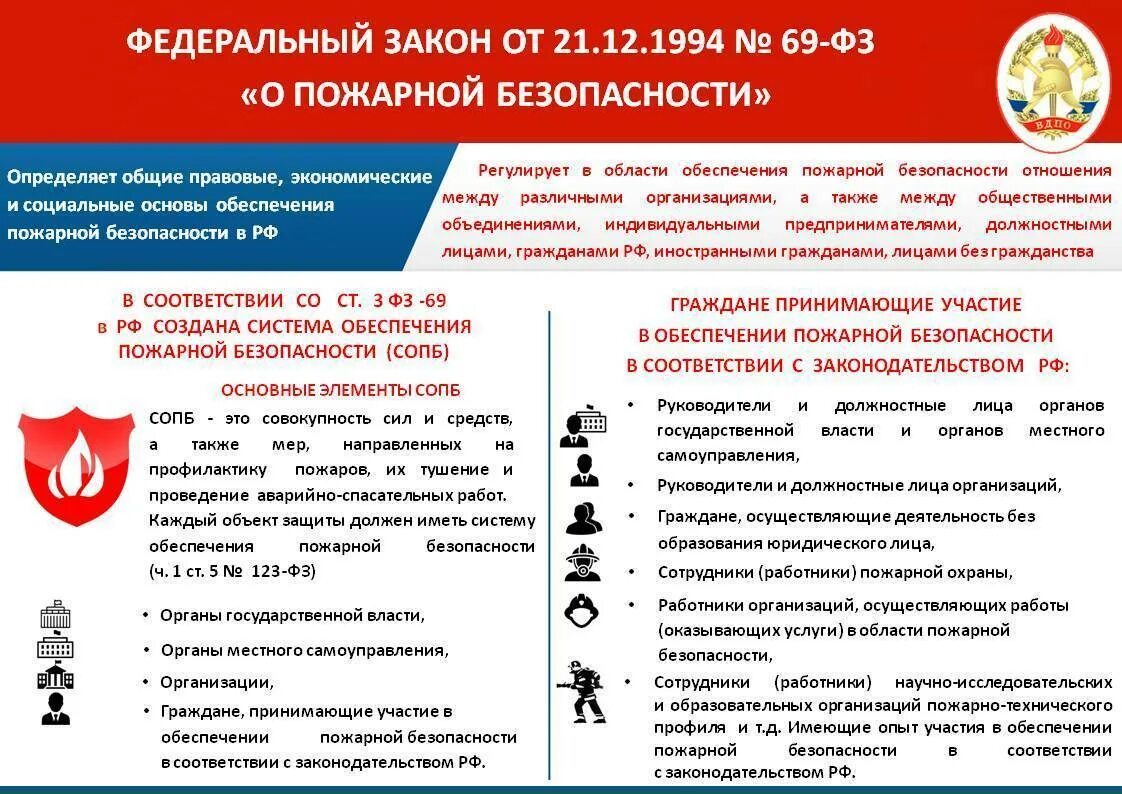 Участие граждан в обеспечении пожарной безопасности. Требования по обеспечению пожарной безопасности. Пожарная безопасность на предприятии. Закон о пожарной безопасности. Федеральный закон о пожарной безопасности 69-ФЗ.