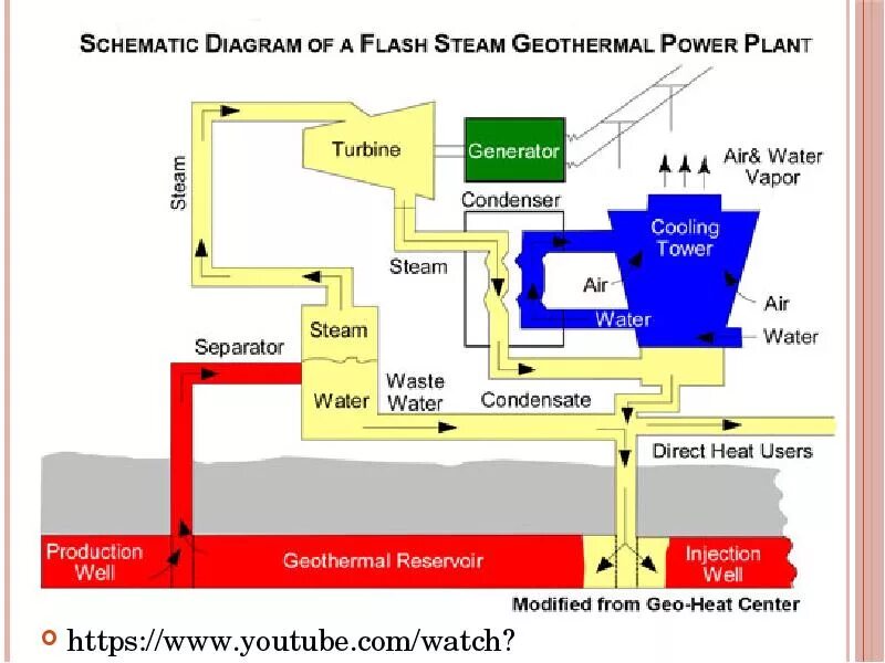 Finned tube heat exchanger изображения. Когенерация. Архитектура rest api. Geothermal energy station. Comsol электрохимический процесс.