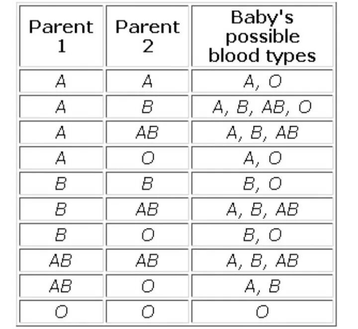 Басист blood type. Blood parents. Blood parents. Blood parents. Blood types.