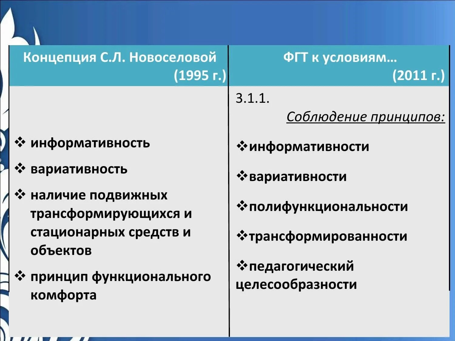 С л новоселова предметно развивающая среда. Принципы развивающей среды по новоселовой. концепция новоселовой. концепция новоселова с.л. принципы построения рппс по новоселовой.