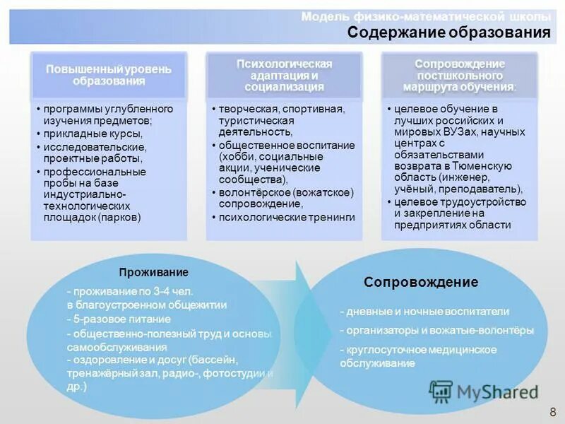 углубленный уровень изучения предметов. учебный план 10-11 класс по фгос универсальный профиль. профили обучения в школе. предметы естественно-научного профиля. профили обучения.