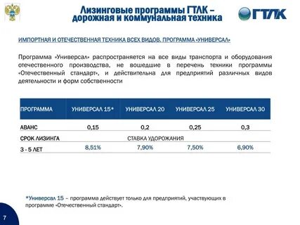 Лизинг программы