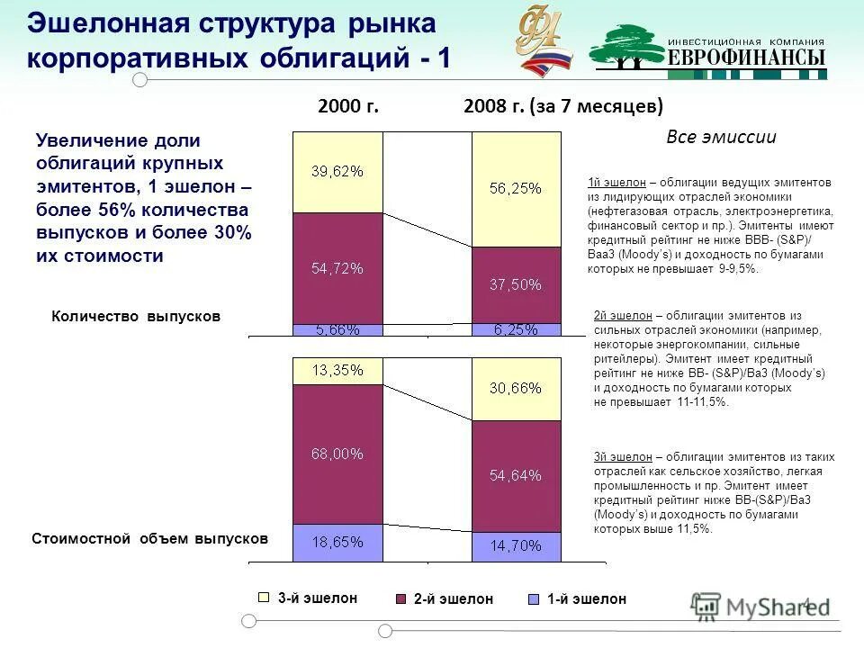 Кредитный рейтинг эмитента