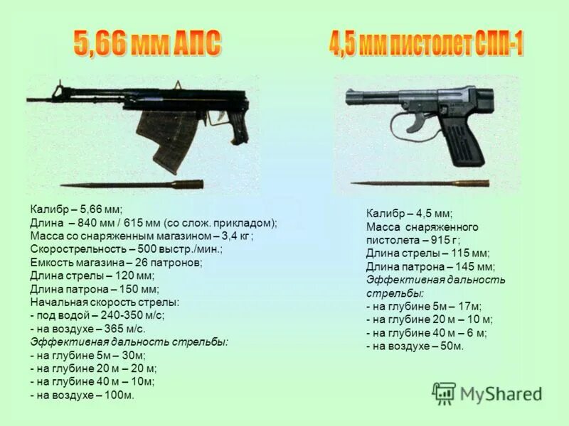 66 5 мм. АПС автомат подводный специальный ТТХ. АПС005.1350 золото. АПС автомат патрон. АПС подводный автомат патроны.