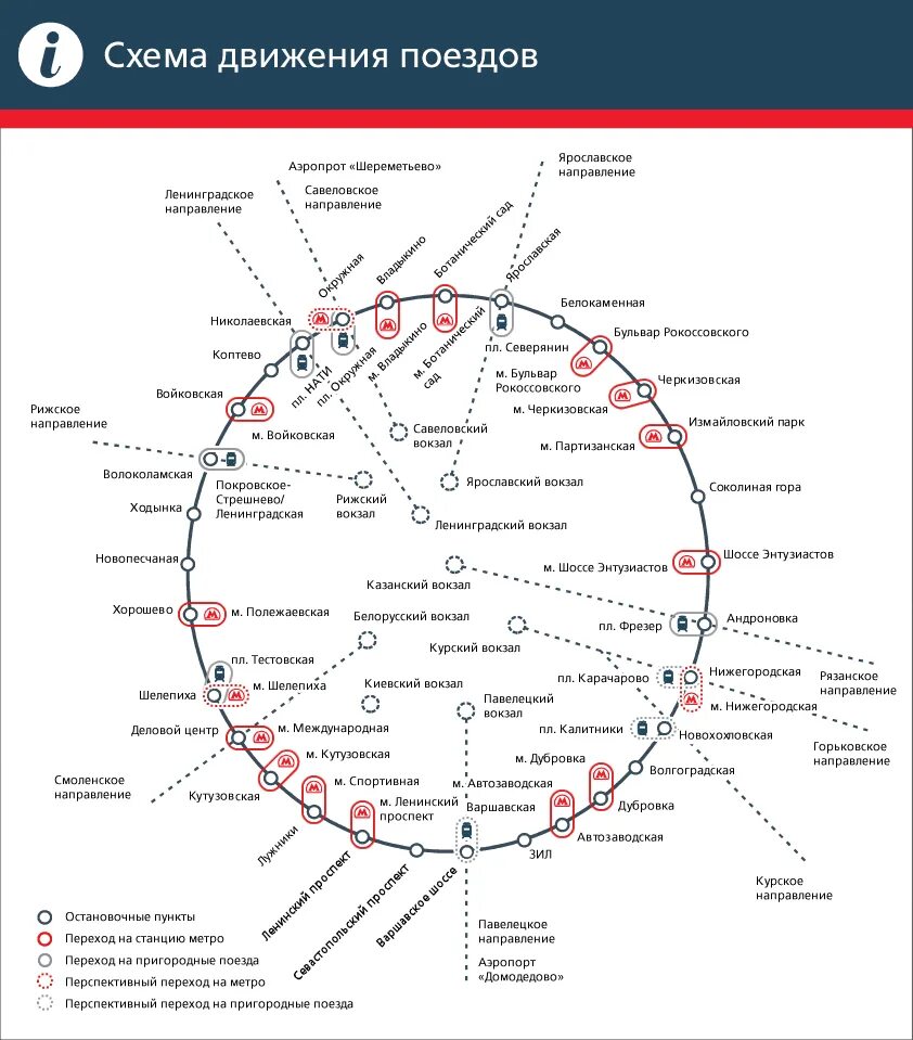Расписание славянский бульвар шереметьево. Схема Московской центральной кольцевой. Московское центральное кольцо схема станций. Московская Кольцевая железная дорога схема. Схема Московской кольцевой железной дороги с привязкой к метро.