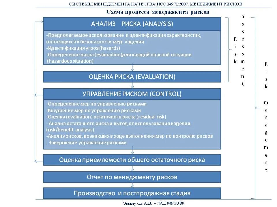 Риски в смк. Риски СМК. Риски в СМК примеры. Управление рисками СМК. Риски управления качеством.