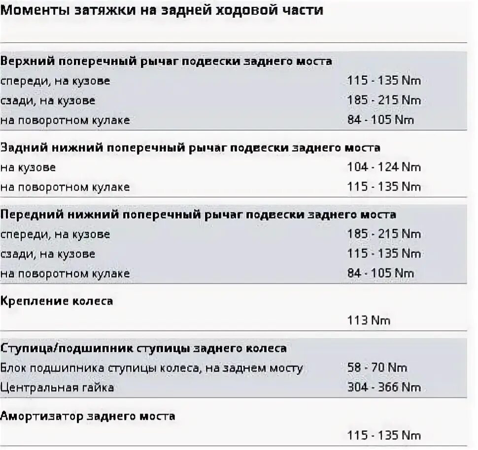 Момент затяжки ступичного подшипника рено. Момент затяжки ступичной гайки Даф 105. Момент затяжки задней ступицы Даф 105 460. Момент затяжки болтов крепления маховика DAF 105. R2 момент затяжки.