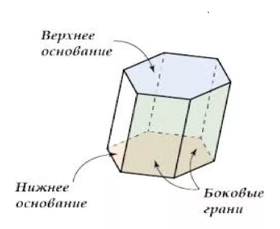 Сколько боковых граней имеет призма. Боковая грань Призмы рисунок. Боковое ребро Призмы. Ребра Призмы. Названия элементов Призмы.