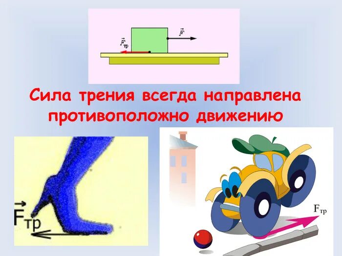 Силы трения всегда движению тел. Силы трения всегда движению тел