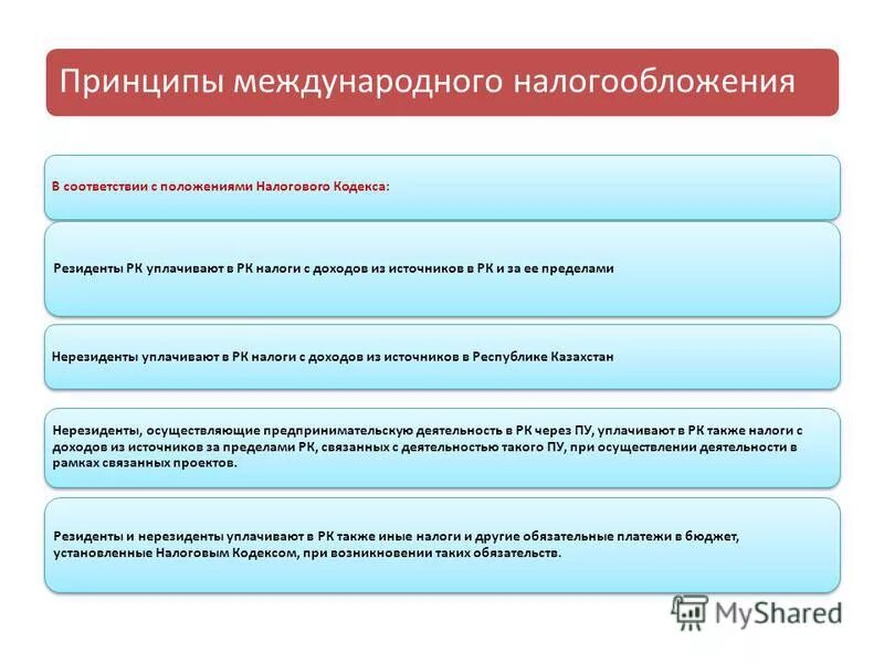 Нерезидент нк рф. Принципы международного налогообложения. Принципы налогообложения схема. Три основных принципа налогообложения. Налогообложение нерезидентов.