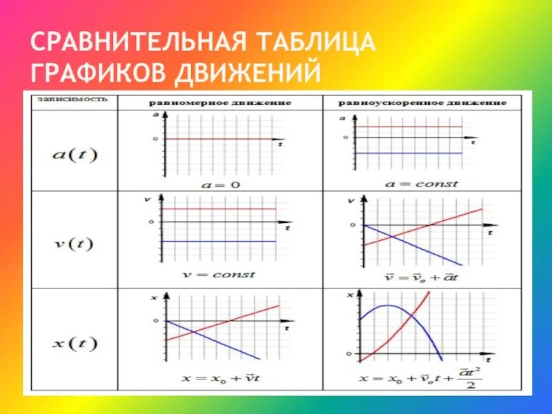 График движения таблица