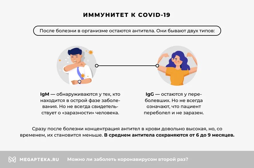 Можно ли второй раз заболеть коронавирусом. Можно ли заболеть коронавирусом 2 раза. Коронавирус иммунитет после болезни. Можно ли заболеть коронавирусом второй раз через год.