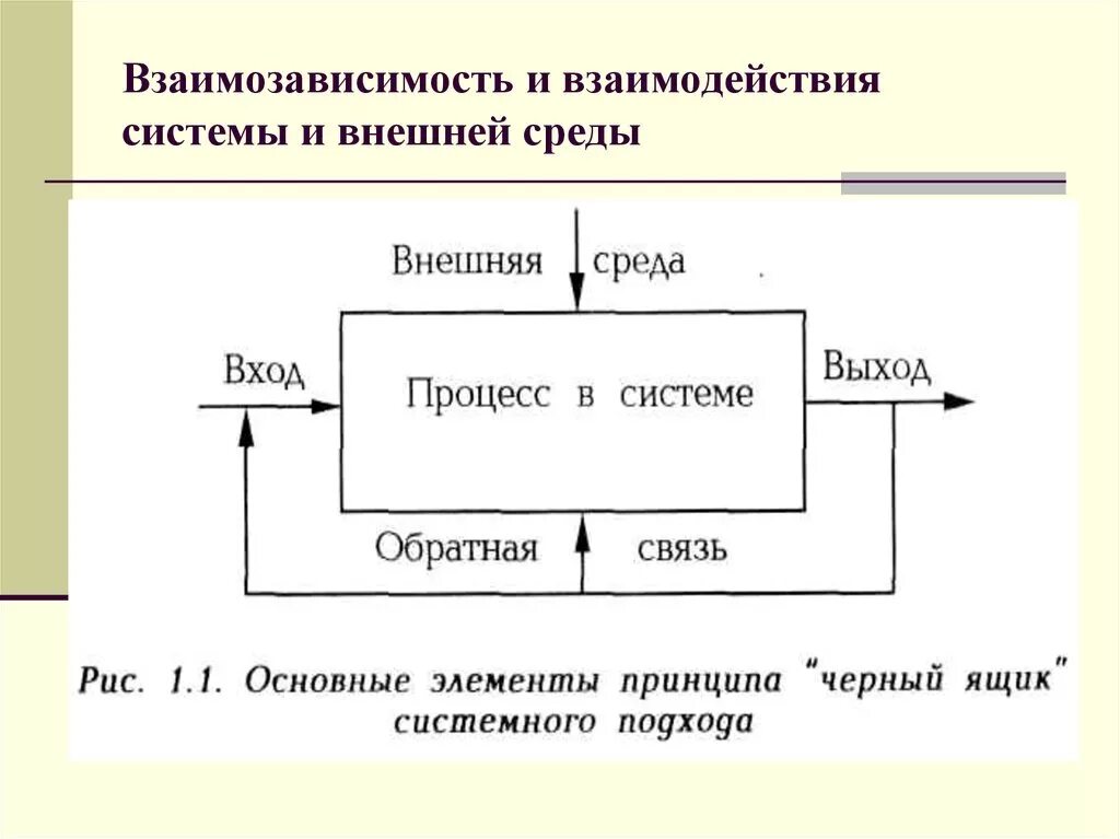 Взаимосвязь элементов управления. Взаимодействие предприятия с внешней средой схема. Взаимодействие системы и среды. Взаимосвязь и взаимодействие. Взаимозависимость системы и среды.