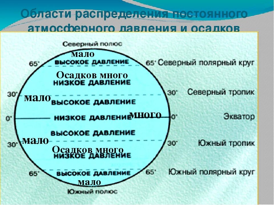 Установите соответствие 1 экватор. Установите соответствие 1 экватор