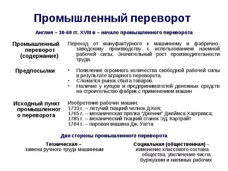 Промышленная революция термины. Последствия промышленного переворота таблица. Промышленный переворот и его последствия таблица. Начало промышленного переворота таблица. Промышленный переворот в Англии таблица.