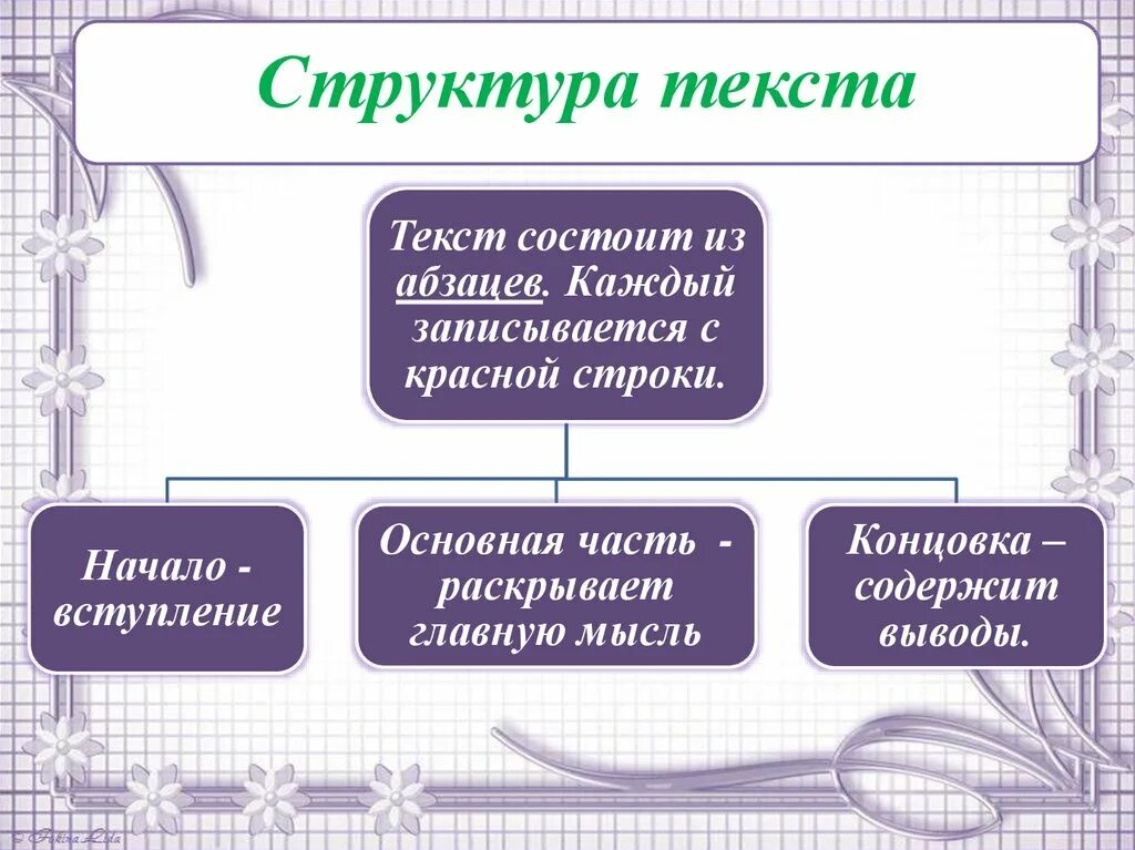 Текст его основные признаки практикум. Структура текста. Типы структуры текста. Элементы структуры текста. Структура строения текста.