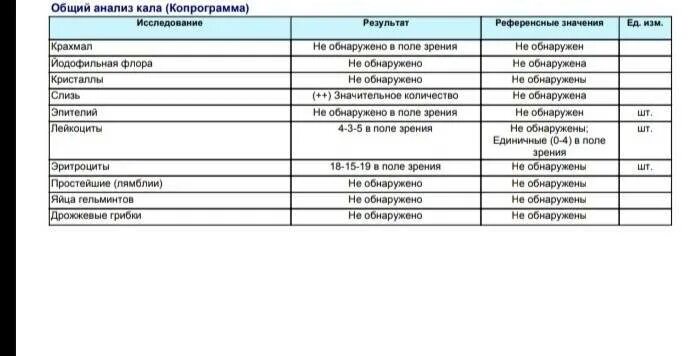 Сколько нужно кала для сдачи анализов. Сколько кала нужно для анализа. Правильная сдача анализа кала. Сколько кала нужно для анализа. Норма анализа на дисбактериоз.