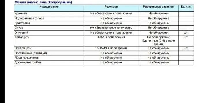 Анализ кала на яйца глистов норма у детей. Емкость для обследования кала на копрограмму. Норма лямблий в Кале у детей. Как собрать анализ кала у грудничка.