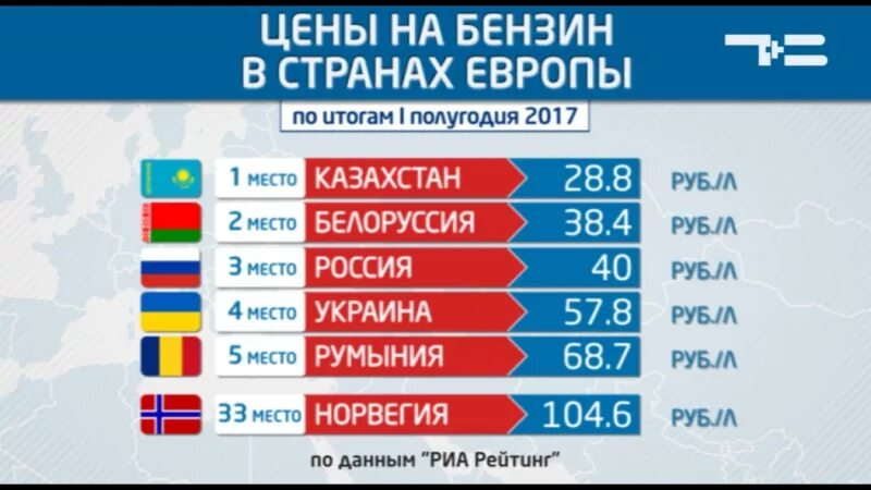 Литр бензина в Казахстане. Стоимость бензина в Европе. Сколько стоит литр бензина в Европе. Цены на бензин в Европе.