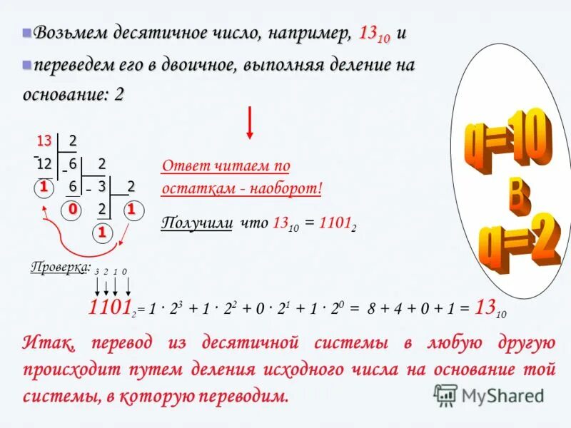 Роль чисел в россии. Десятичные числа. Отрицательные числа в двоичной системе счисления. Обратный в десятичных числах.