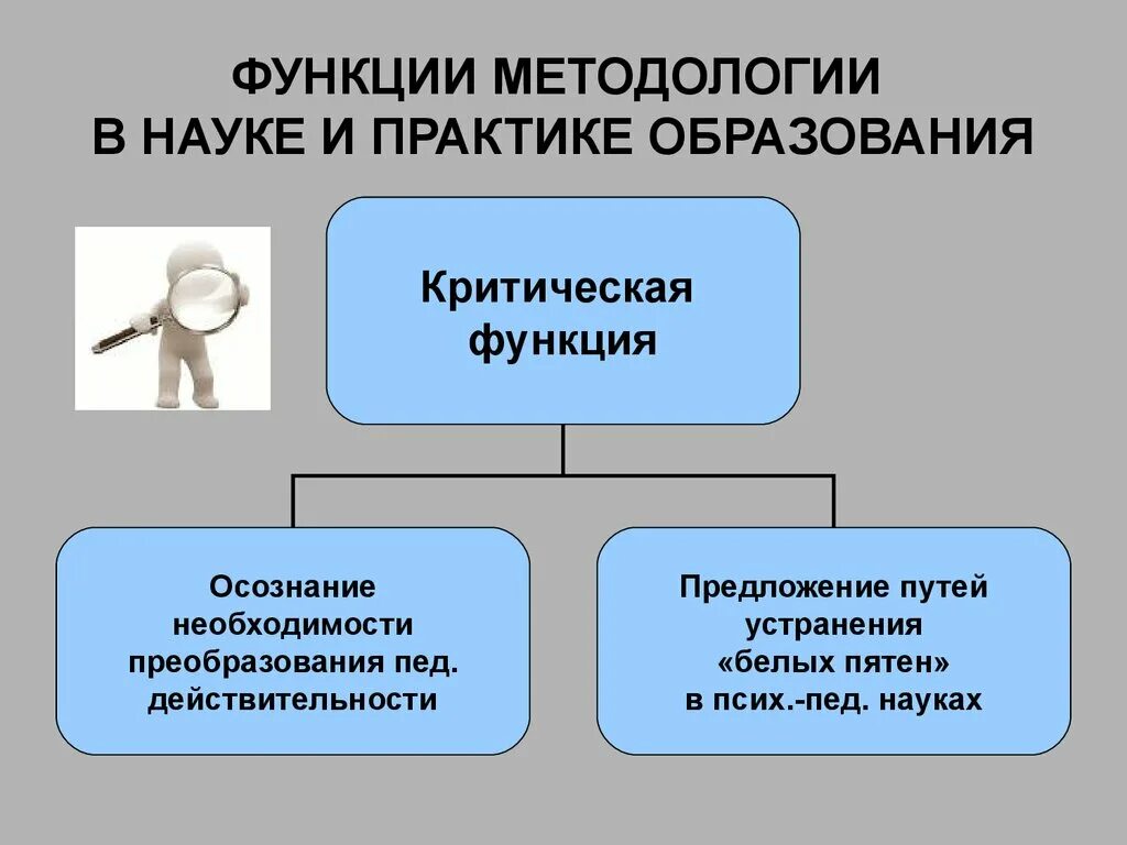 Функции методологии. Роль методологии в науке. Функции методологии науки. Роль методологии в научном исследовании.