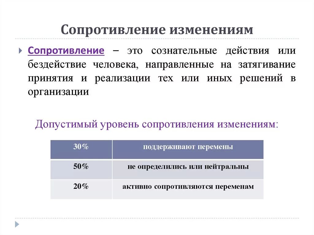 Методы сопротивления изменениям. Сопротивление измением. Сопротивление изменениям в организации. Формы сопротивления изменениям. Причины сопротивления организационным изменениям.