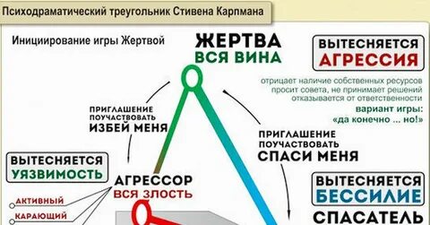 Треугольники в отношениях психология