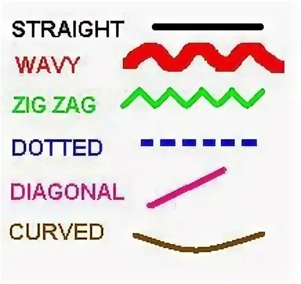 Types of lines. Types of art for kids. different types of lines in art. art for kids: types of lines.