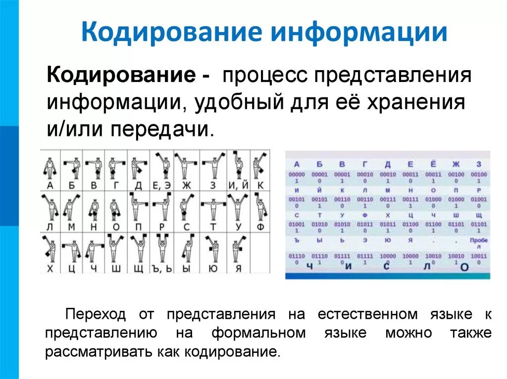 Кодирование информации. Кадрирование информации. Способы кодирования информации. Кодирование информации в информатике. Закодированной информации называется