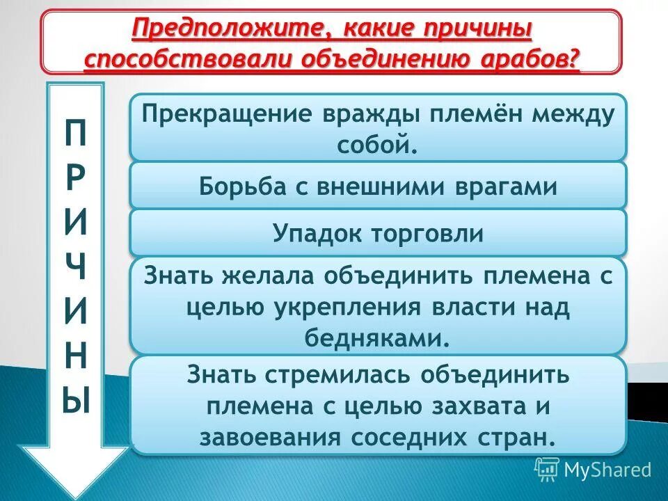 Причины объединения арабских племен. Причины объединения арабов. История возникновения ислама. 2 что способствовало объединению арабских племен. 2 что способствовало объединению арабских племен.