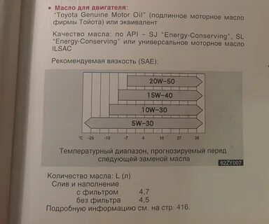 Какое масло по мануалу