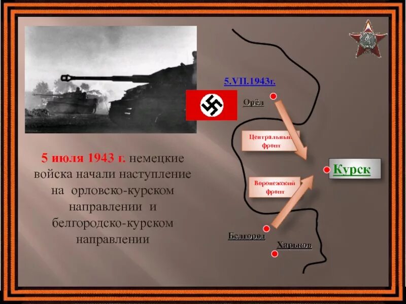 Орловско-Курская дуга 1943. Воронежский фронт Курская битва. Линия обороны Курская дуга. Центральный фронт Курская битва карта.