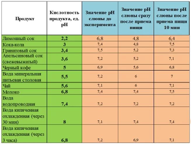 Норма кислотно