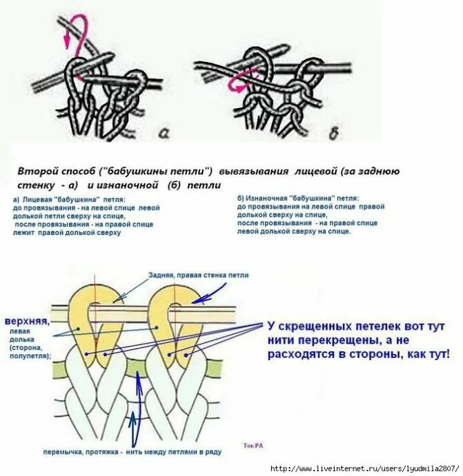 Бабушкина и классическая изнаночная петля. Способы вязания лицевых петель спицами. Лицевая петля бабушкиным способом. Лицевая петля спицами классический способ. Части лицевыми сторонами и