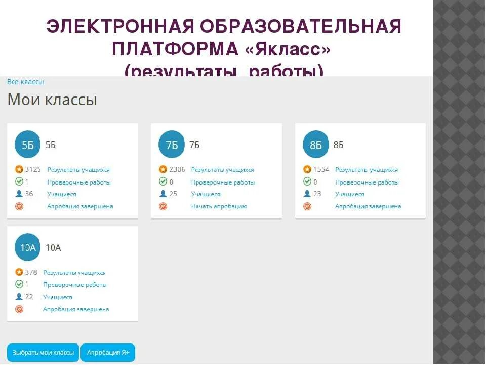 Интернет платформы в образовании. Учебные платформы для дистанционного. Образовательные платформы для дистанционного обучения. Цифровые платформы для дистанционного обучения в школе. Как организовать урок в сферуме