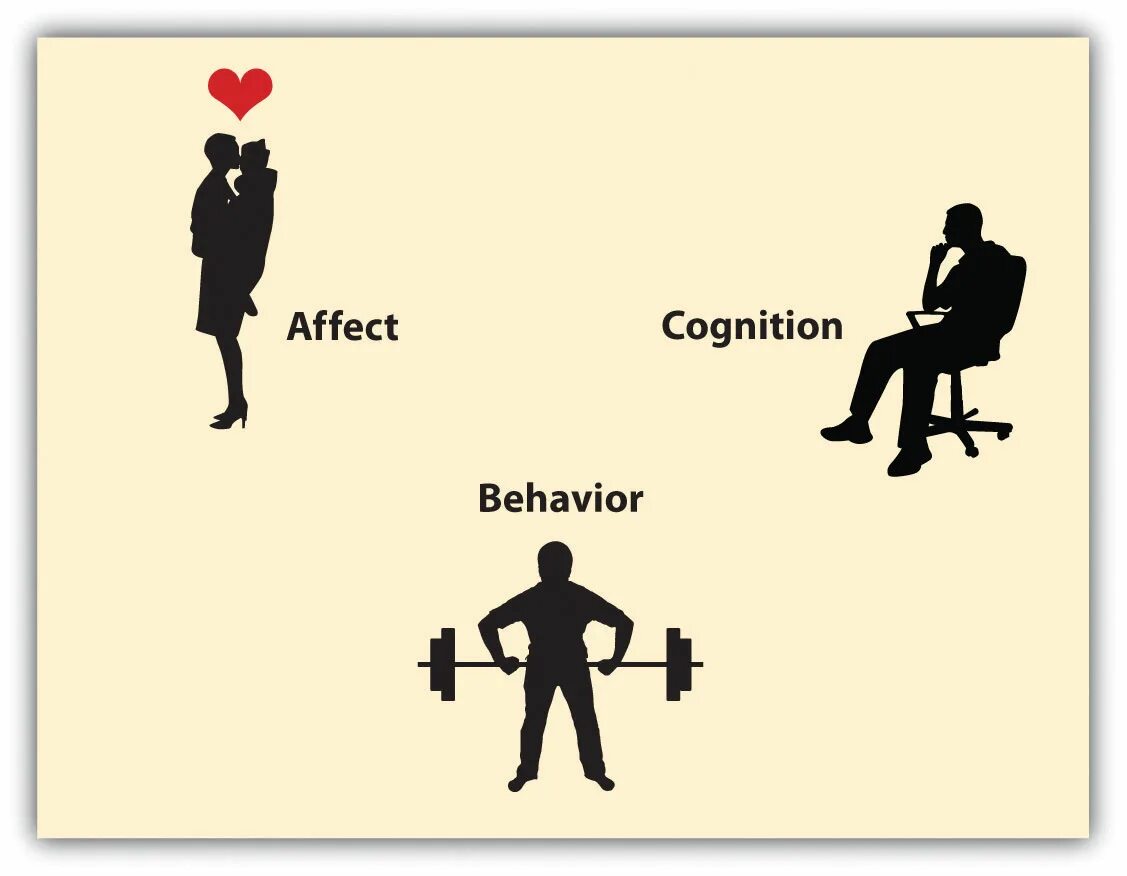 Affect. Place2be психология. Behaviour картинка. Sociological social Psychology.
