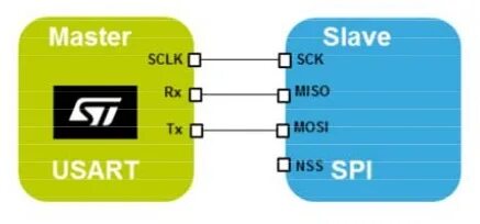 Stm32 hal