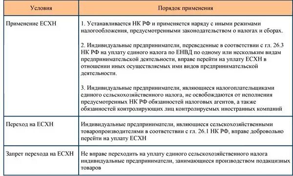 Применение единого сельскохозяйственного налога. Единый сельскохозяйственный налог условия применения. Условия перехода на ЕСХН. Единый сельскохозяйственный налог (ЕСХН). Условия применения ЕСХН.