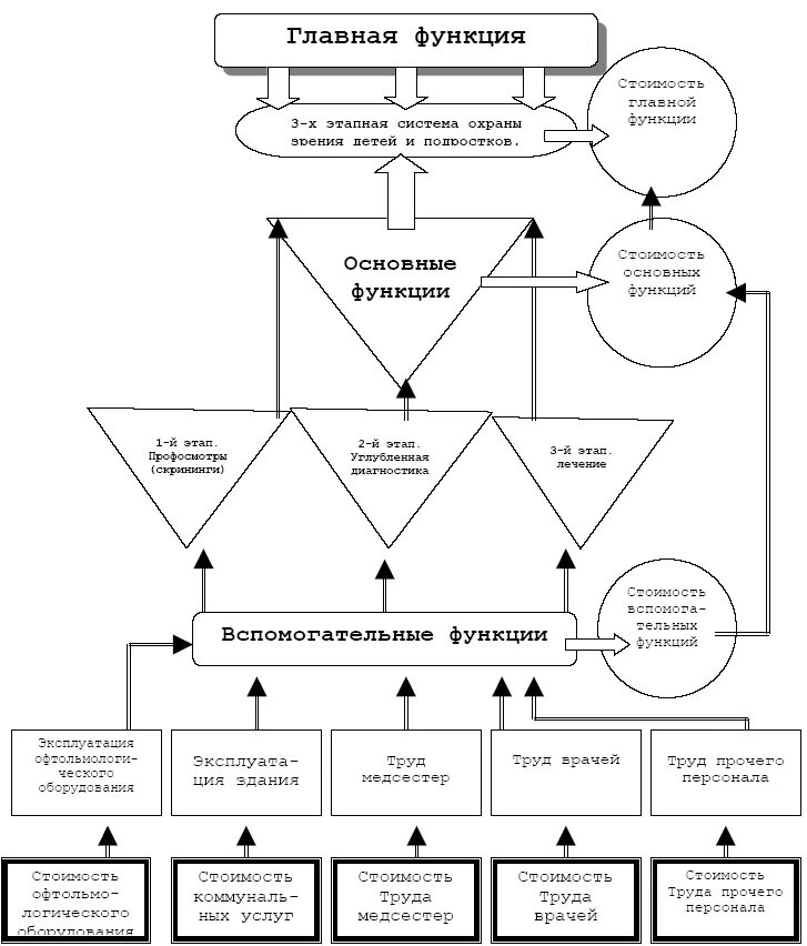 контрольная работа финансовый анализ