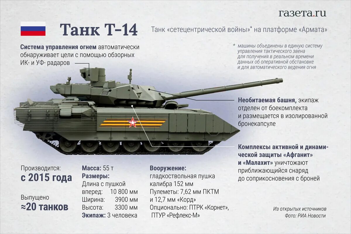 Армата сколько выпущено. Танк т-14 армата. ттх танка армата т-14. т-14 армата уралвагонзавод. т-14 армата характеристика танка.