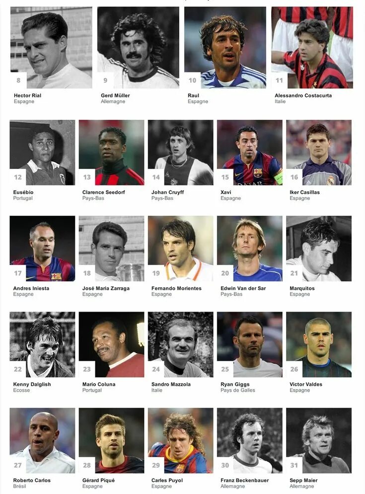 название популярных футболистов. лучшие футболисты коллаж. имена всех футболистов. футбол лучшие игроки. имена лучших футболистов.