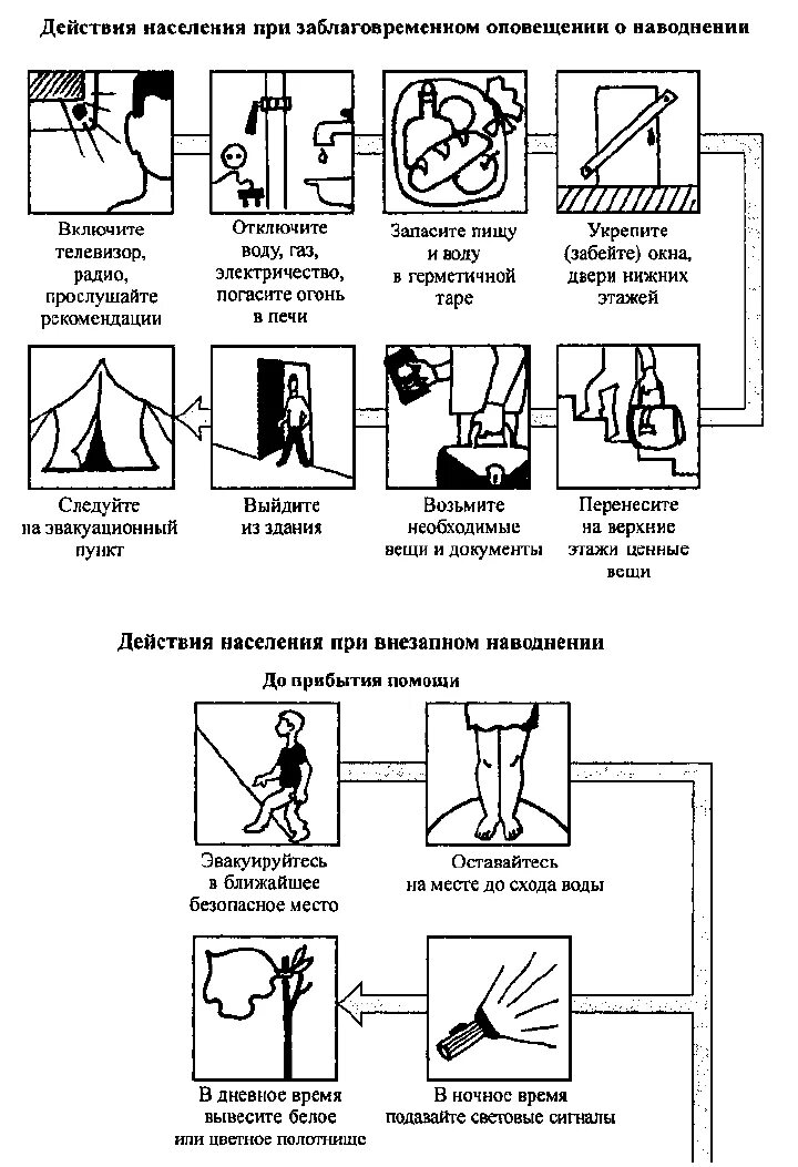 Схема действий при наводнении. Наводнение действия населения. Действия населения при наводнении. Действия населения при заблаговременном оповещении о наводнении.